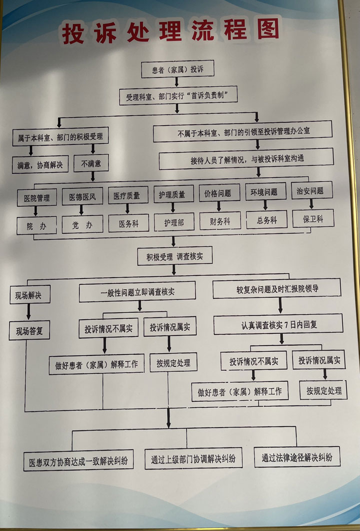 投诉(1)